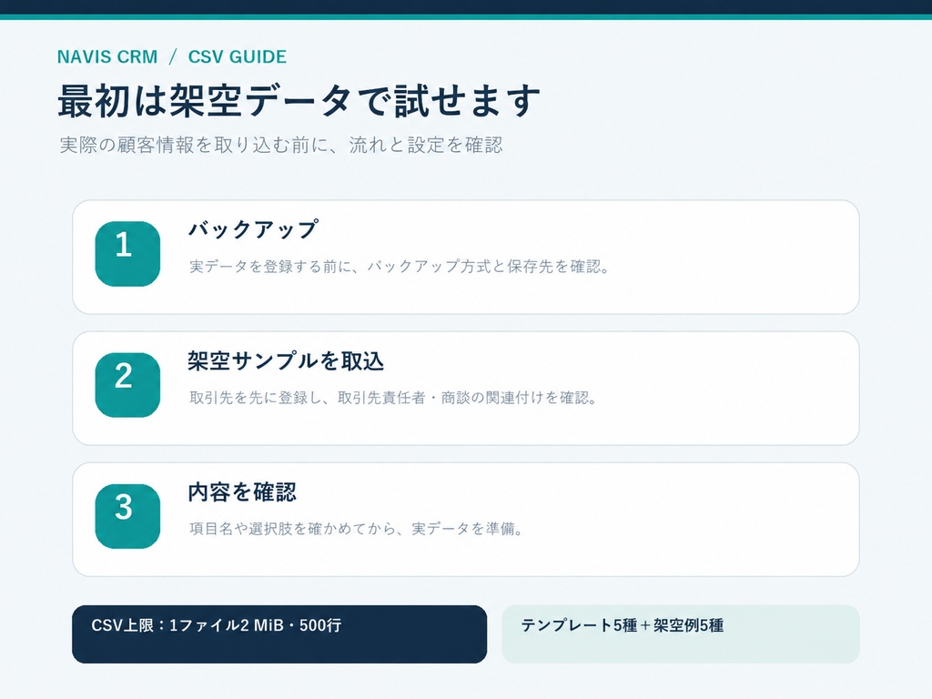 Navis CRM CSV取込ガイド&テンプレート集