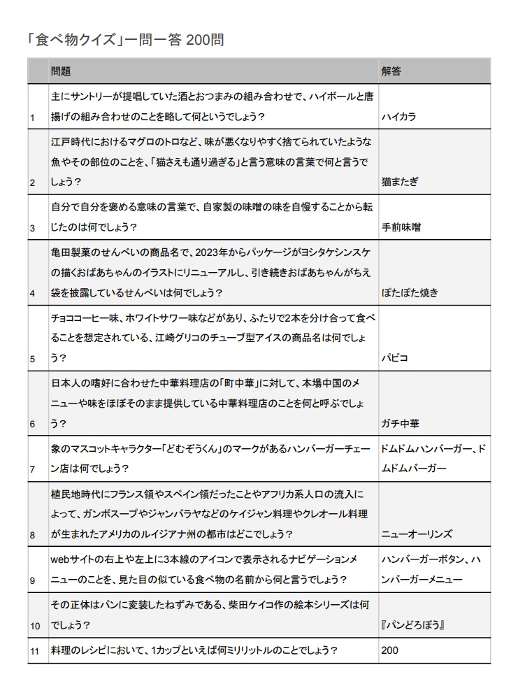 食べ物クイズ200問 ver.1.1【Excelあり】