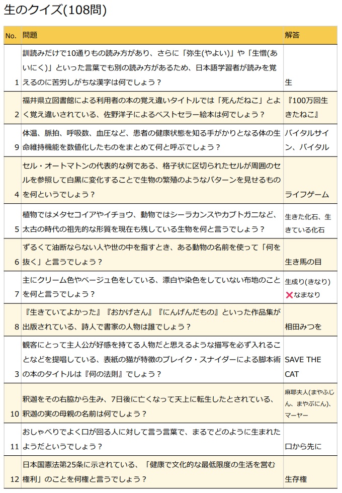 生と死のクイズ問題集220問【Excelあり】