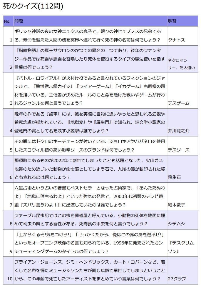生と死のクイズ問題集220問【Excelあり】