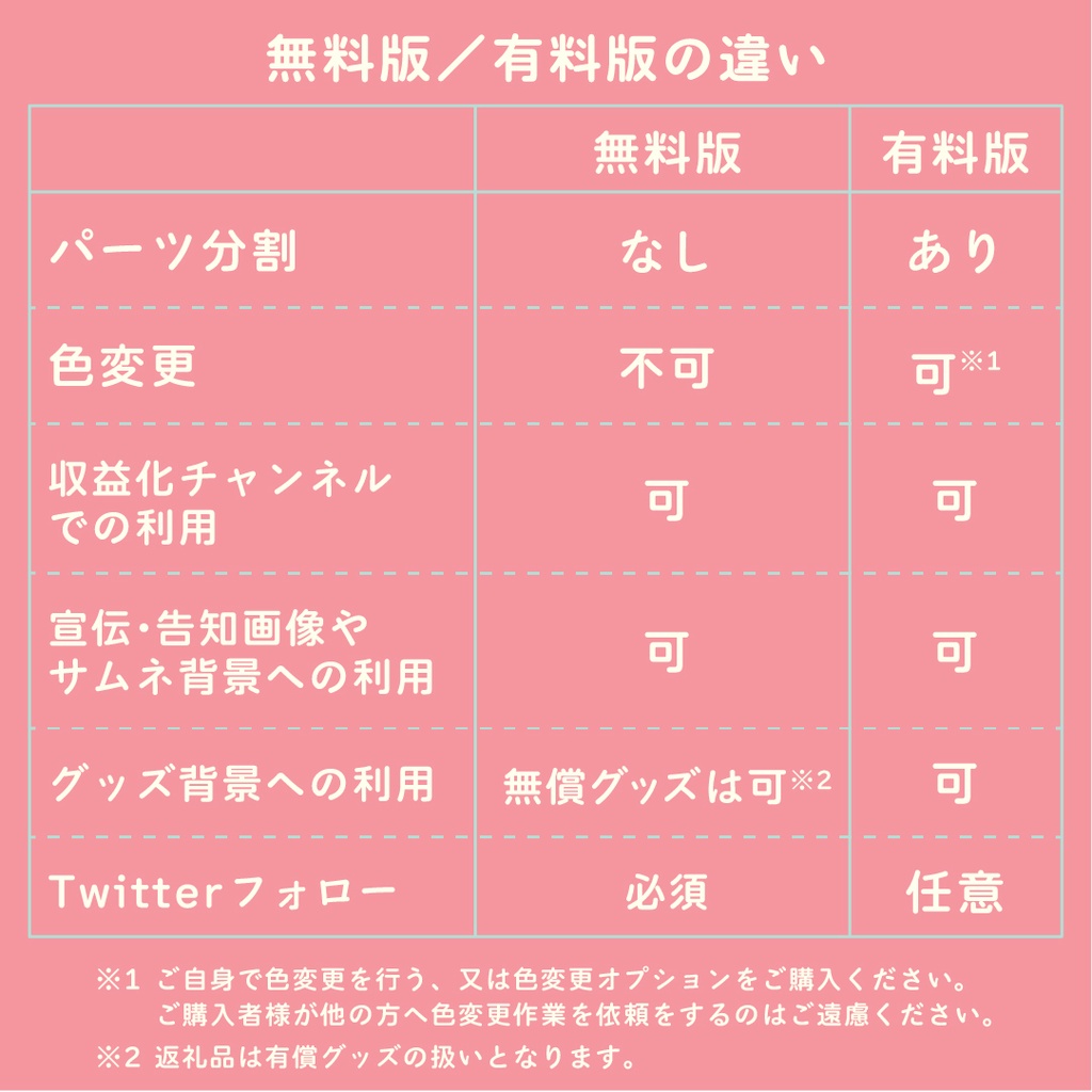 【無料あり】イースターパーティーの配信画面【オーバーレイ】