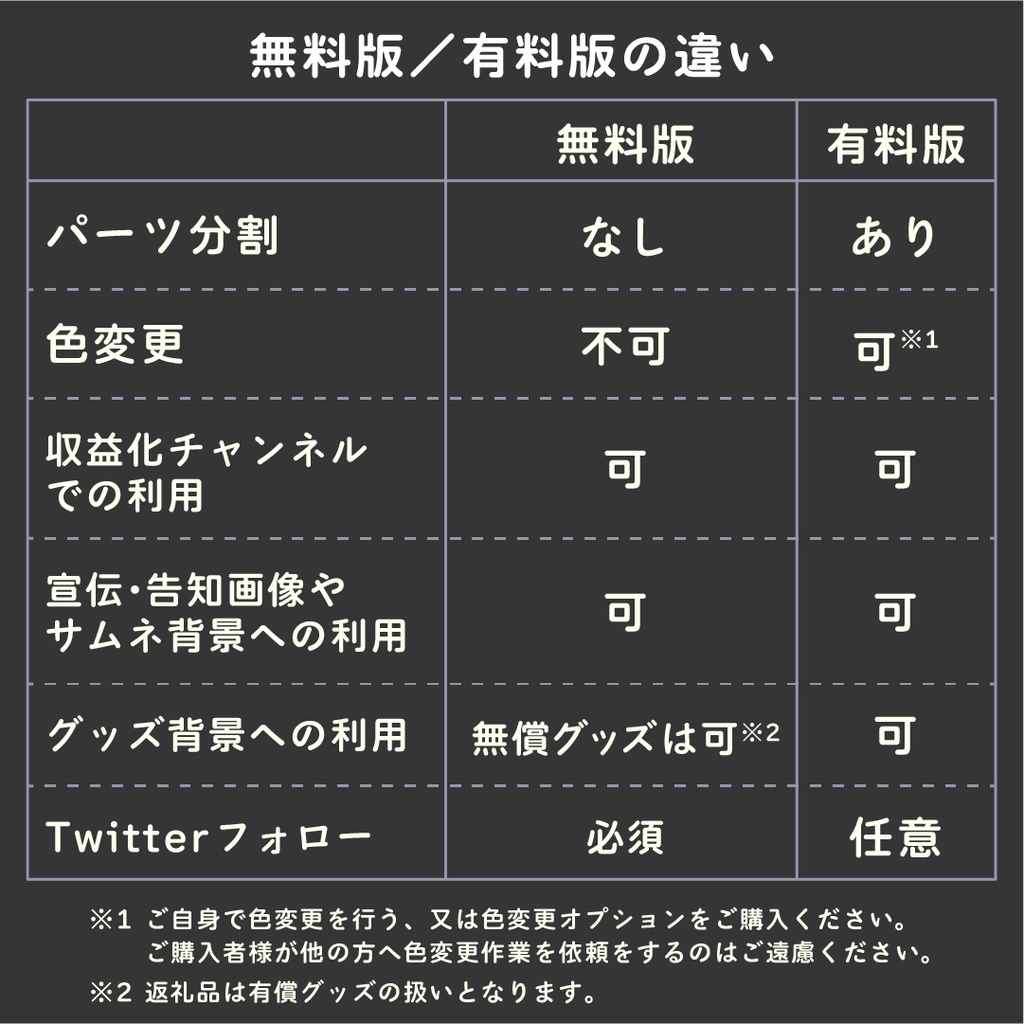 【無料あり】プラモランナー風配信画面素材【オーバーレイ】