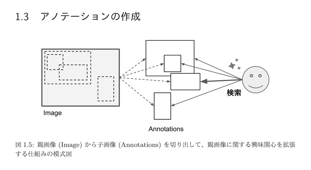 知的生産のための画像検索システム開発記(PDF)
