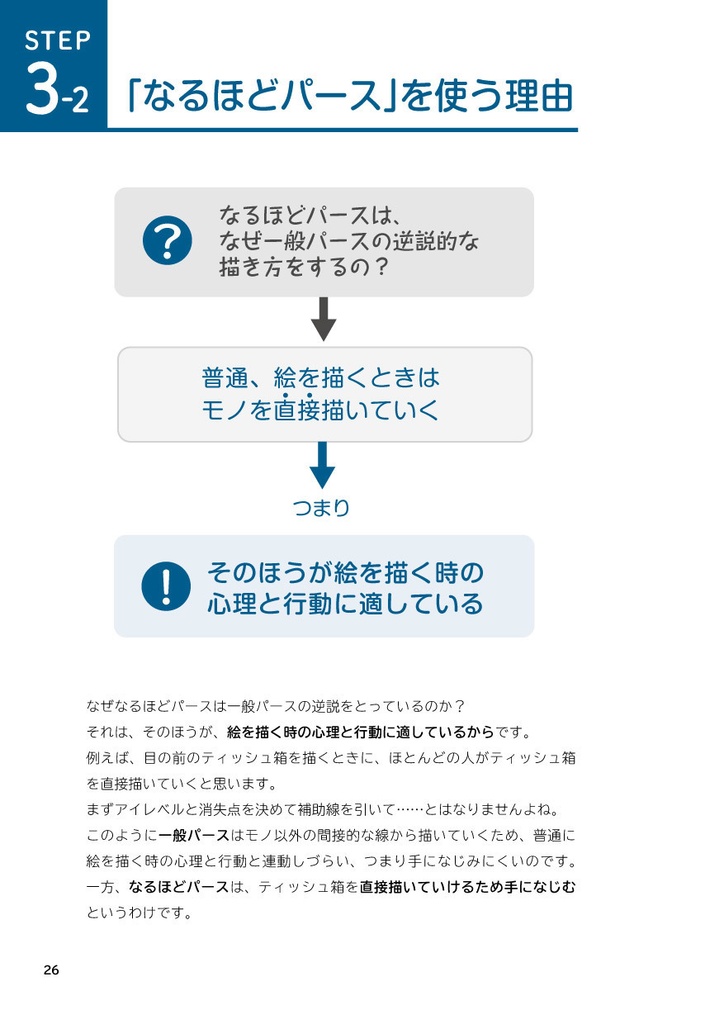 プロダクトデザイナーが教える なるほどデッサン