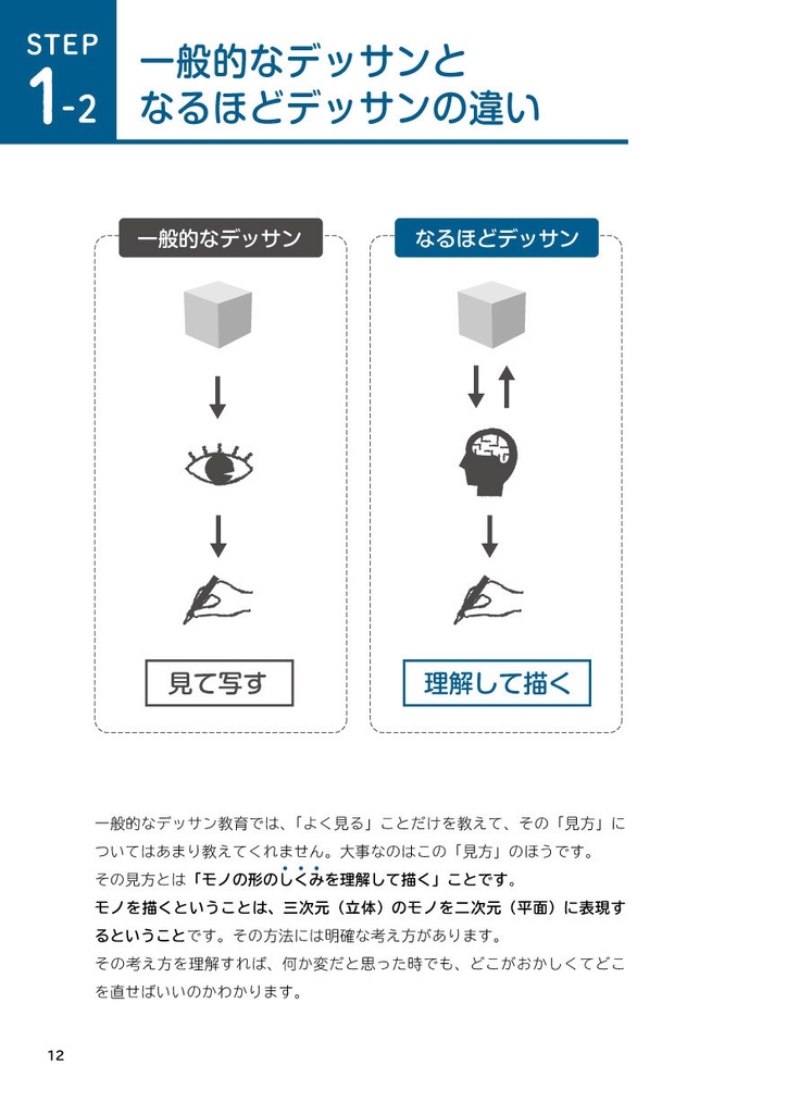 プロダクトデザイナーが教える なるほどデッサン