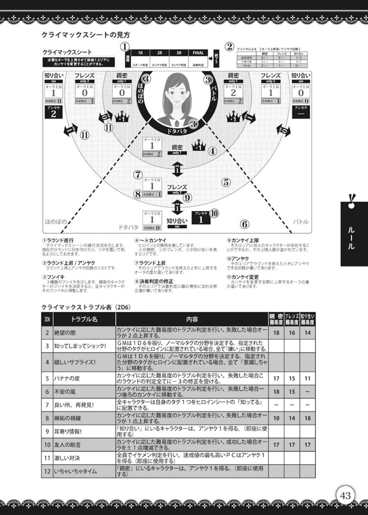 恋するイケメンTRPGキミに届け ルールブック(PDF版)
