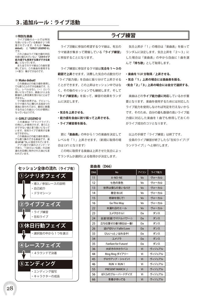 テーブルダービー2サプリメント「キミと勝ちたい!」(PDF版)