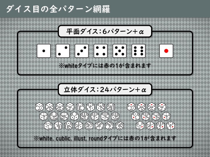 お手軽ゲーム素材 ダイスイラスト平面&立体セット