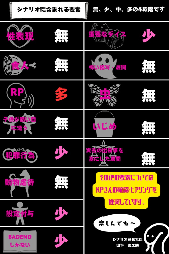 【CoCシナリオ】そこであなたを待っている。