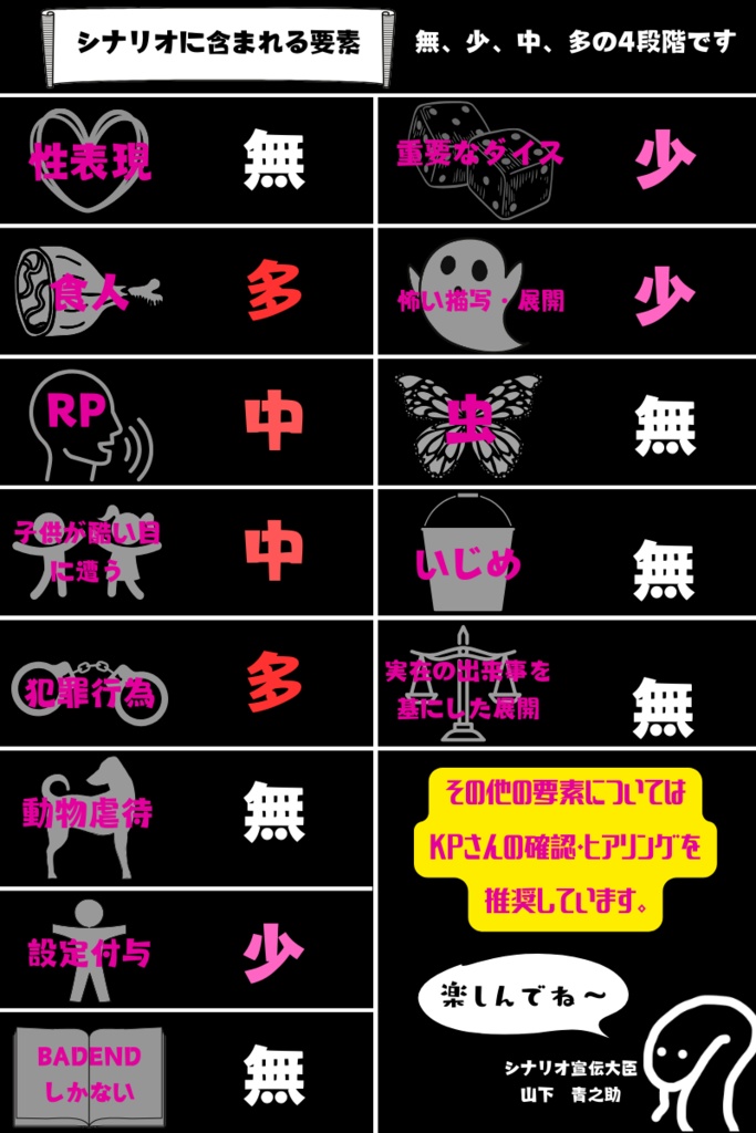 【CoCシナリオ】Cannibals Pride