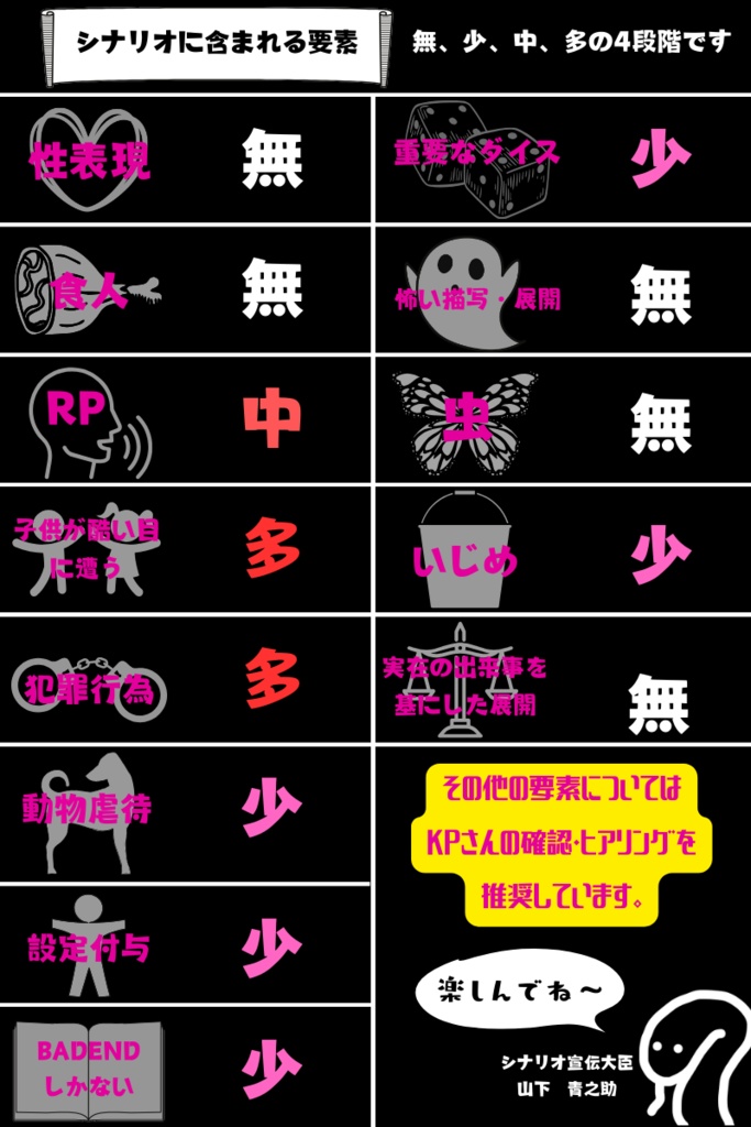 【CoCシナリオ】幸福へ攫って SPLL:E199341