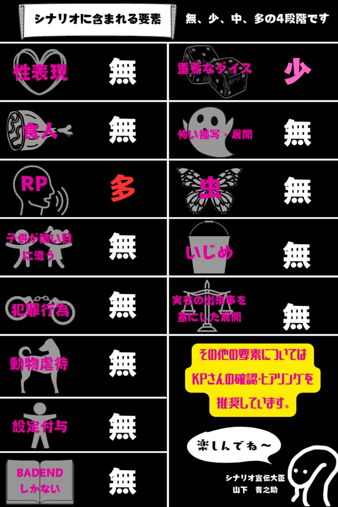 【CoCシナリオ】並行世界の終末結語 SPLL:E196118