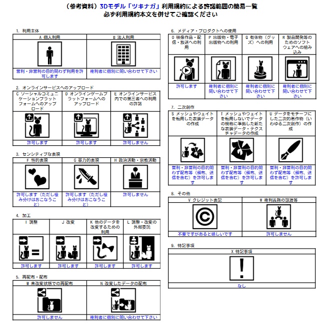 【オリジナル3Dモデル】ツキナガ