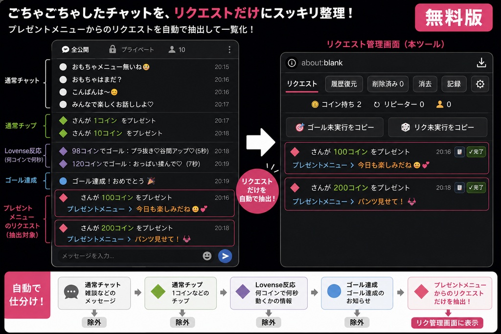 StripChat（ストチャ）リクエスト管理ツール｜Request Viewer【無料版】