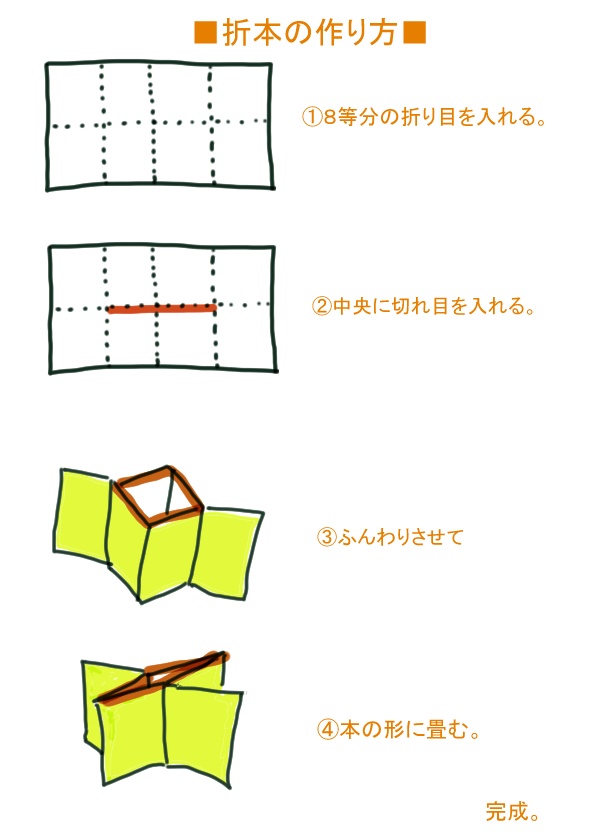 折本写真集 「写ルンです」で令和の万博を撮ってみた。
