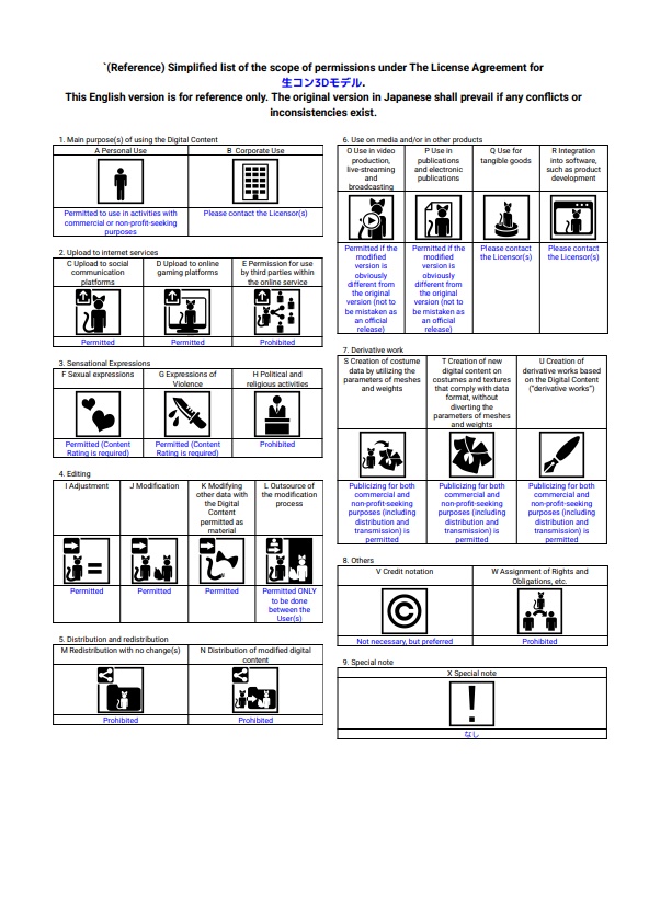 RANA オリジナル3Dモデル