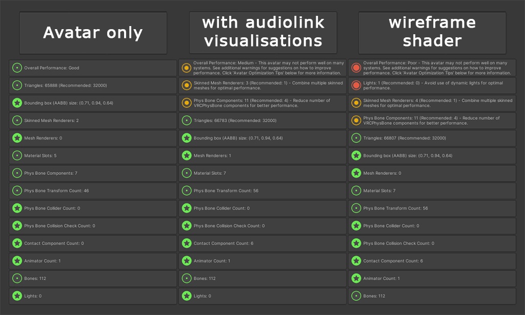 Laura - VRChat Avatar