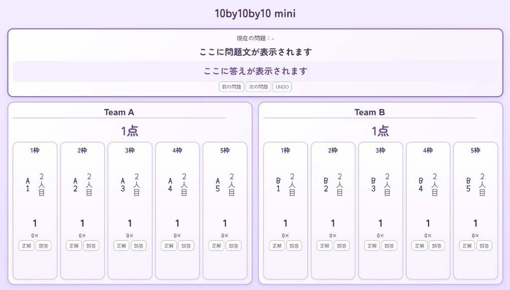 Quiz Scoreboard Collection
