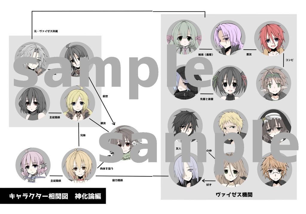 【オリジナル】神化論設定資料集