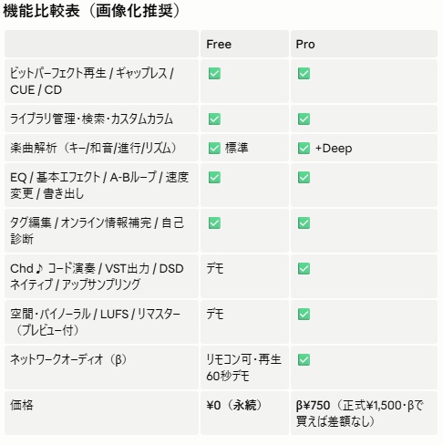【β版半額中】PONDeria — 音楽深堀りしたい人のための音楽プレーヤー兼 音源コレクションDB #PONDeria【無料版あり】