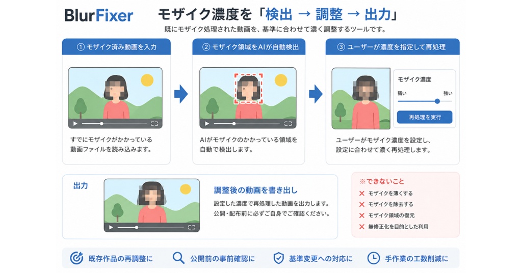 BlurFixer|AI自動モザイク処理支援ツール(β版)