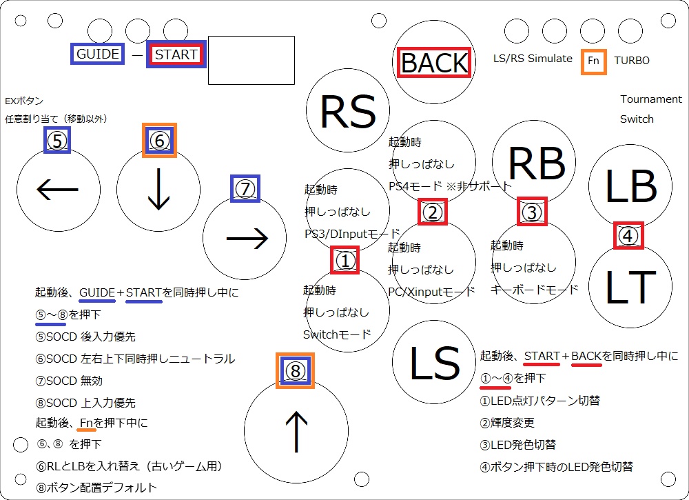 薄型レバーレスコントローラー「Fighting Dog Board -Shiba- Rev2」