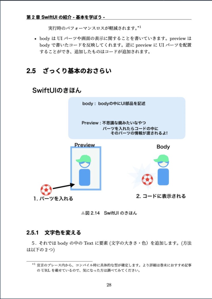 きょうから学ぶ SwiftUI