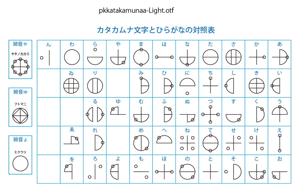 デジタルコンテンツ カタカムナ文字Lightフォント