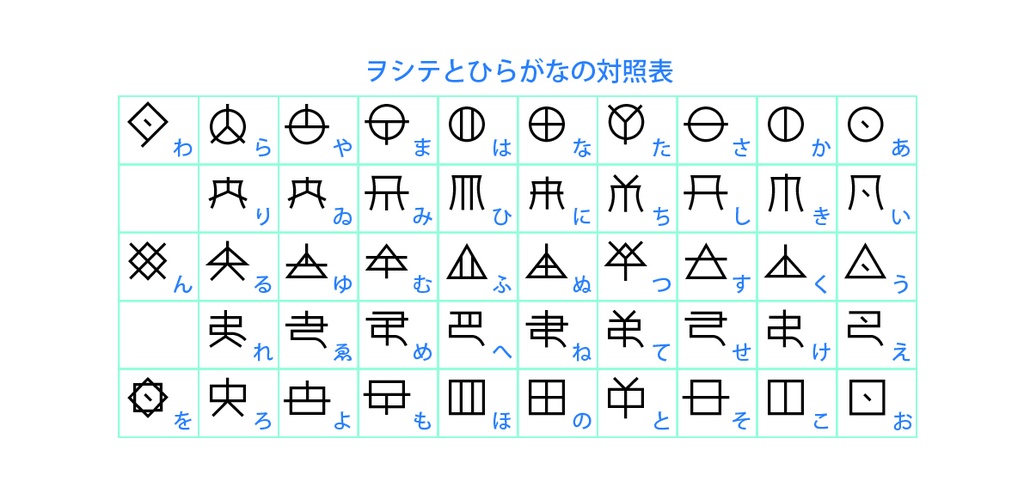 神代文字ヲシテ ゴシックRegularフォント