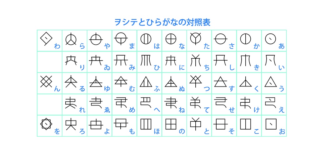 神代文字ヲシテ ゴシックLightフォント