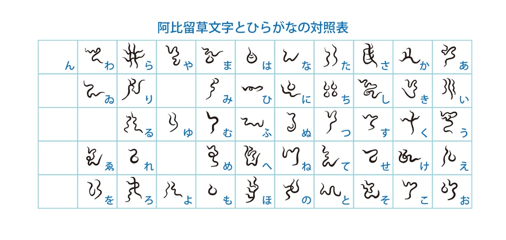 デジタルコンテンツ 阿比留草文字フォント