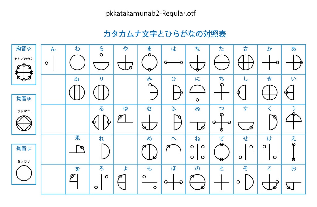 デジタルコンテンツ カタカムナ文字Regularフォント