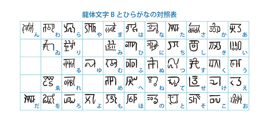 デジタルコンテンツ 龍体文字Bフォント