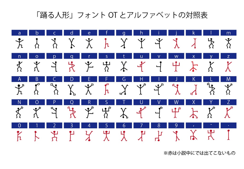 デジタルコンテンツ シャーロック・ホームズ「踊る人形」フォントOT
