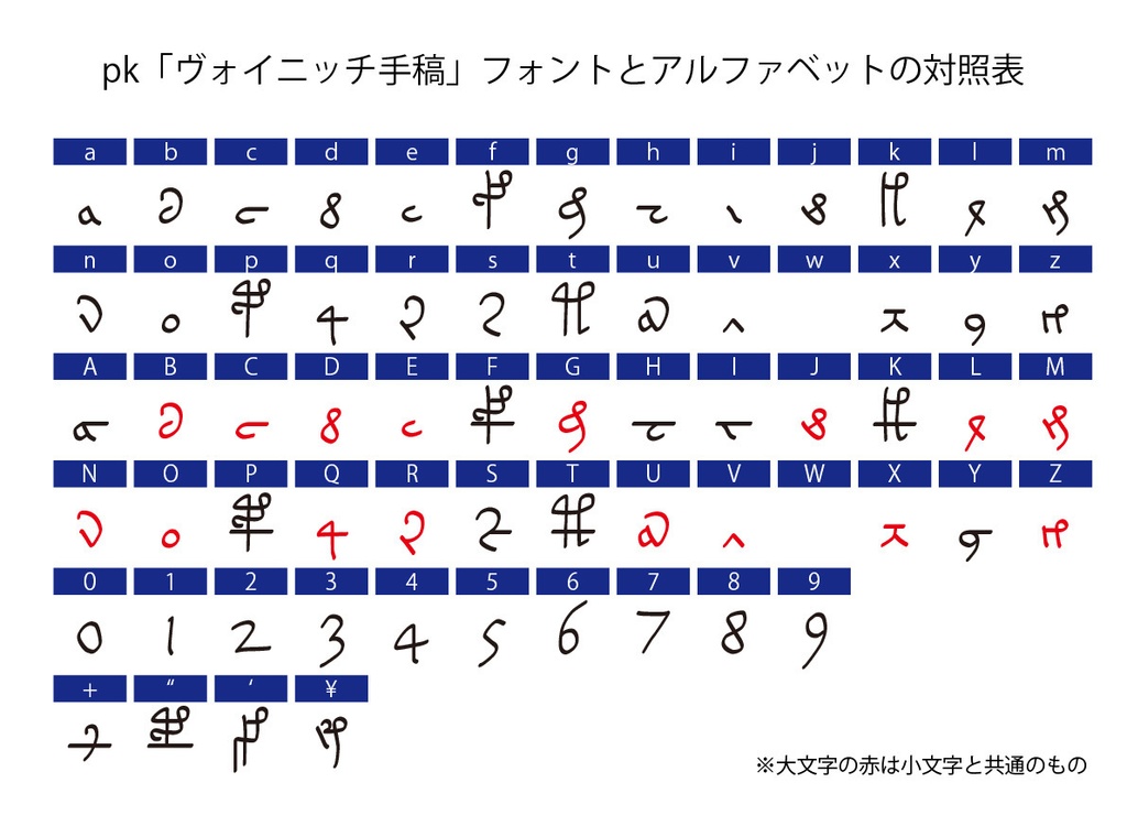 デジタルコンテンツ pk「ヴォイニッチ手稿」フォント