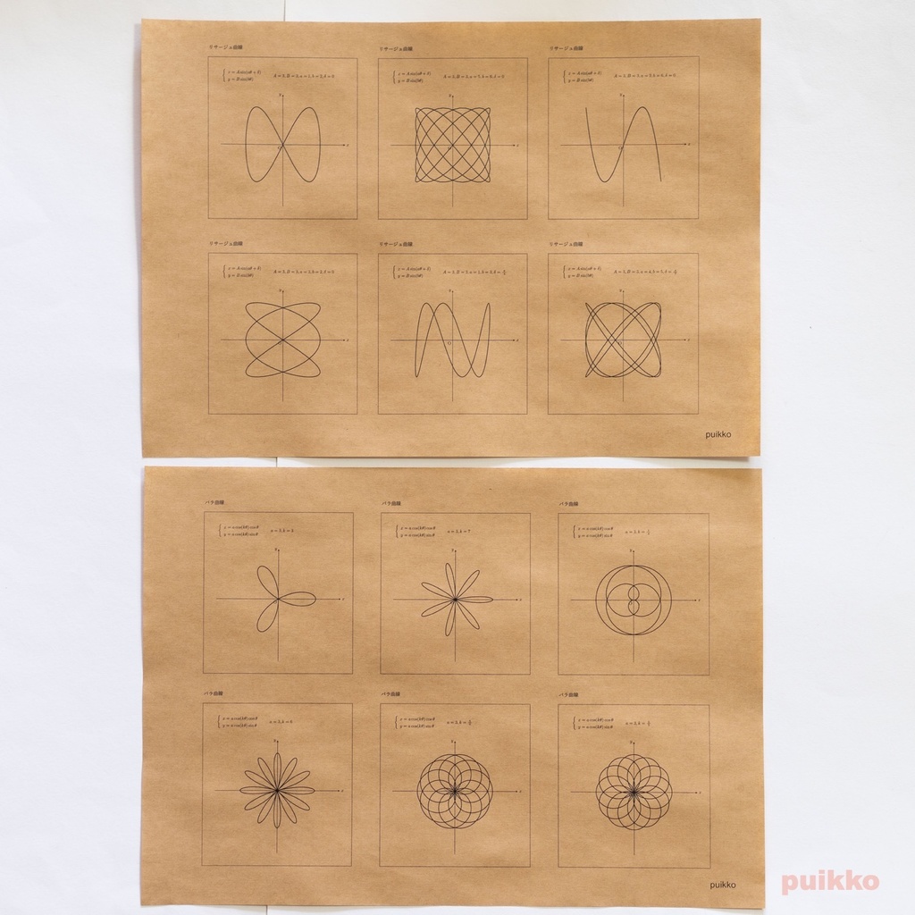 紙製ブックカバー 方程式のグラフ3(5枚セット)