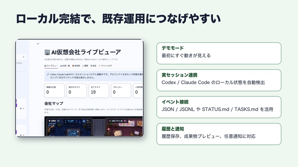 AI仮想会社ライブビューア|Codex・Claude Codeの作業状況を会社マップで可視化