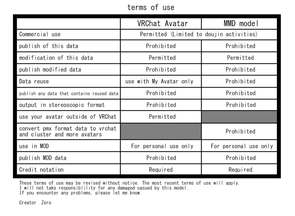 【ブルアカMMD&VRChat】愛清フウカv1.3