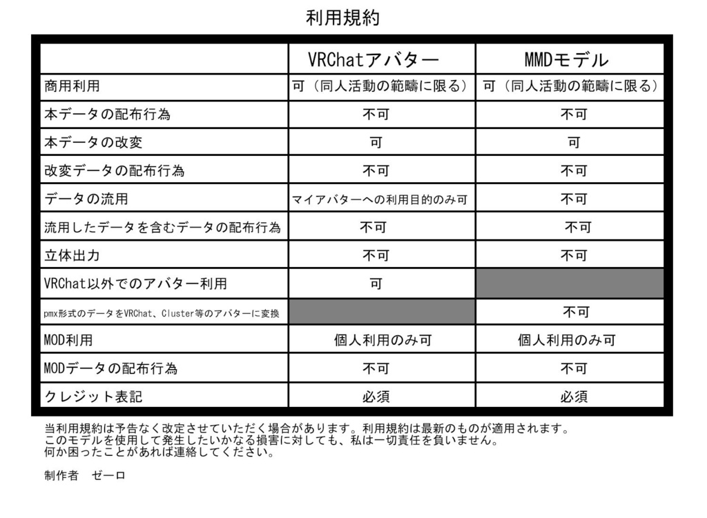 【ブルアカMMD&VRChat】愛清フウカv1.3