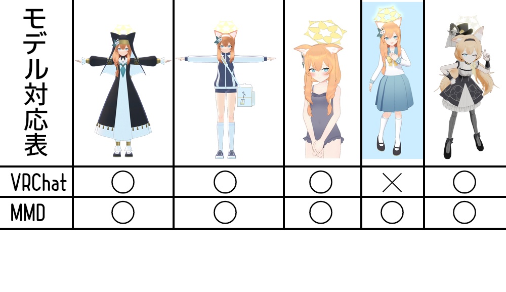 【ブルアカMMD&VRChat】伊落マリー