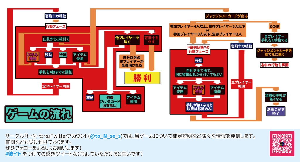 彼を仆すのは私だけ
