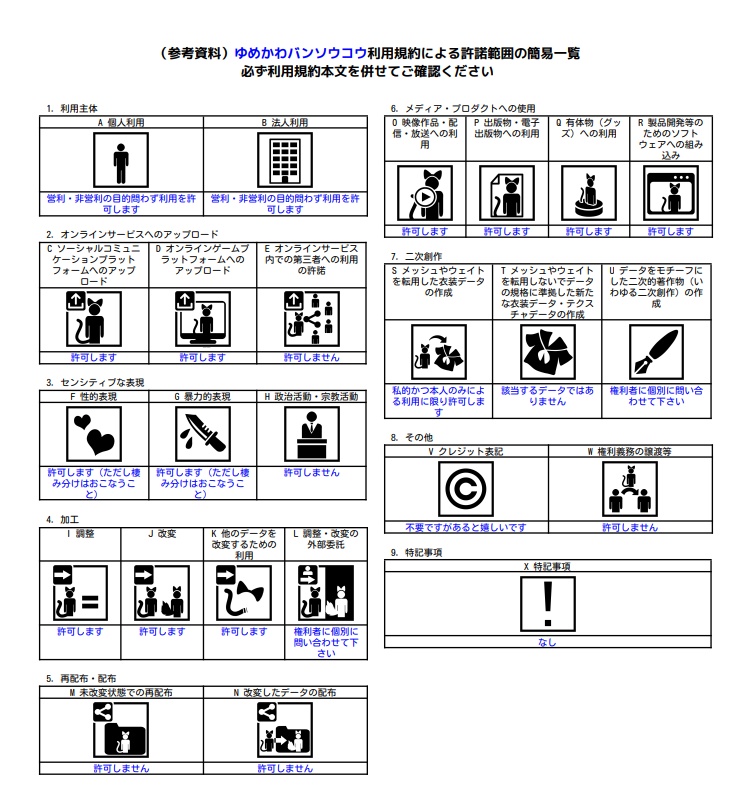 【VRChat想定】ゆめかわバンソウコウ