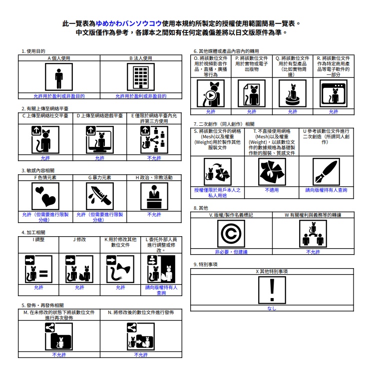 【VRChat想定】ゆめかわバンソウコウ