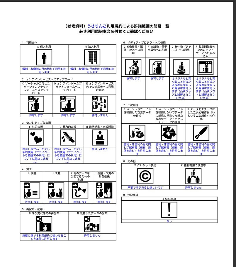 うさりんご3DSモデル