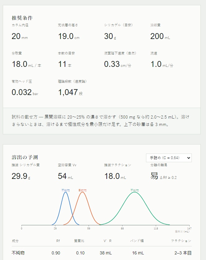 フラッシュカラム条件表 — TLCのRfからカラム条件を出すツール
