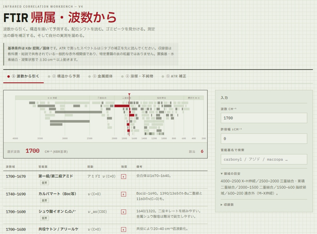 FTIR帰属・予測ツール — 波数から引く、構造から予測する