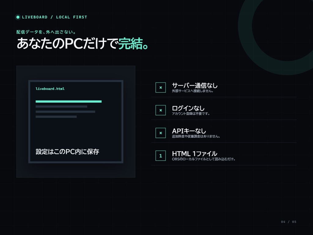【OBS配信ツール】LIVEBOARD|歌枠・雑談・イベント用 配信進行ボード