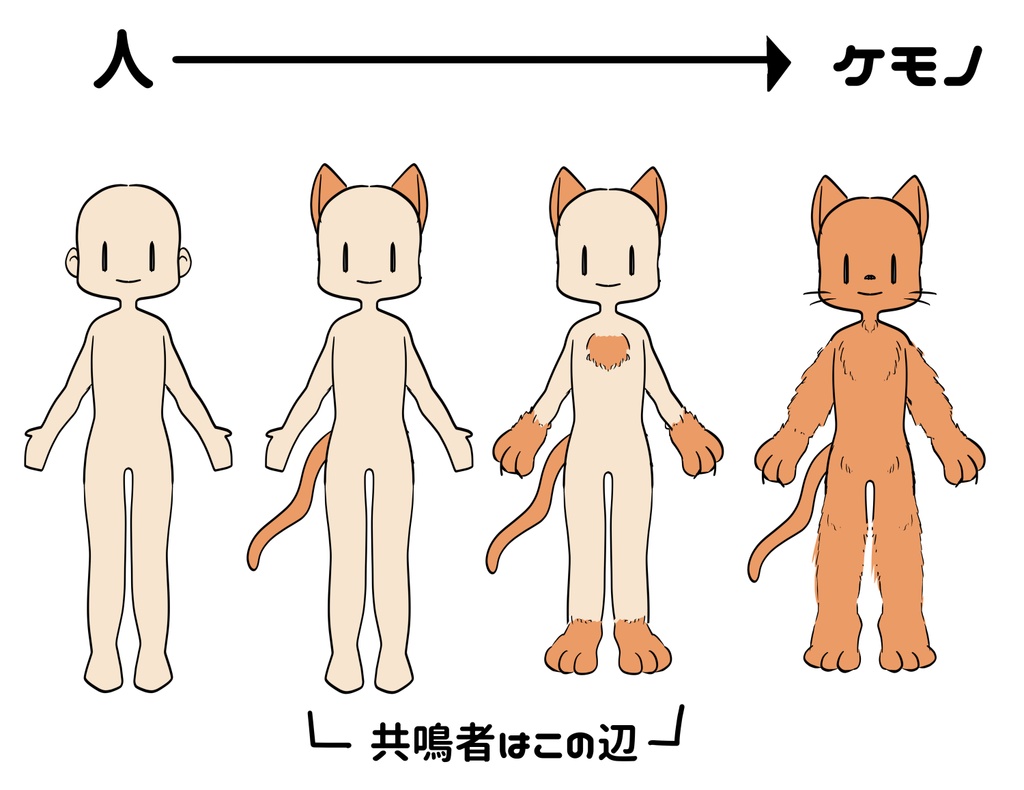 エモクロアTRPG「三千世界の森の果て」