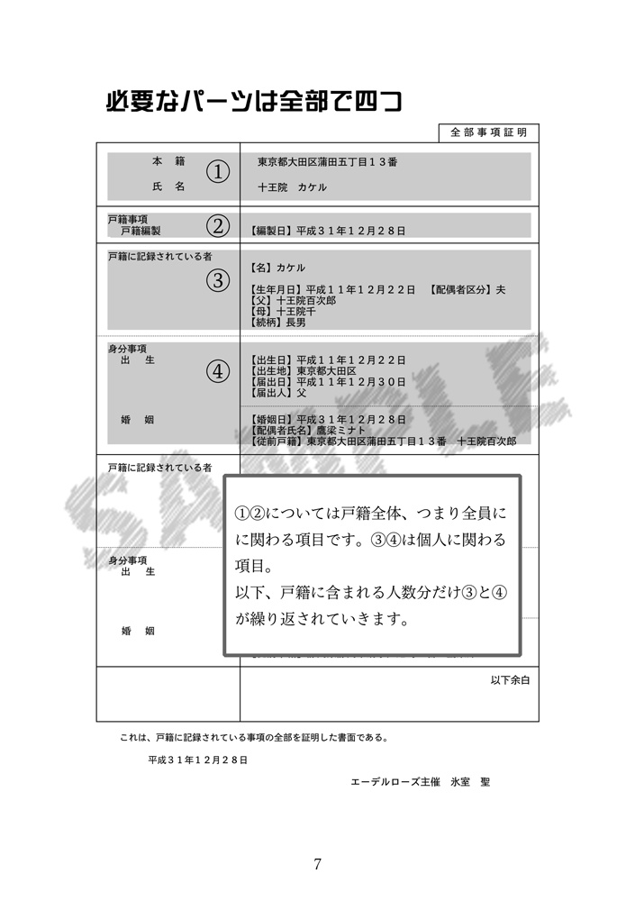 KING OF PRISM で作る戸籍謄本