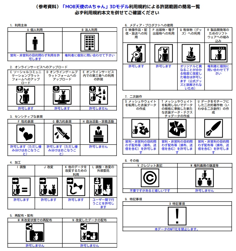 MOB天使のAちゃんVer1.11【オリジナル3Dモデル】